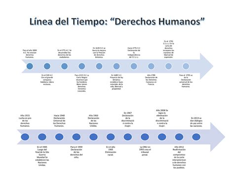 Actividad B1 Línea De Tiempo Derechos Humanos Para El AÒo 3000 A No ExistÌan Derechos