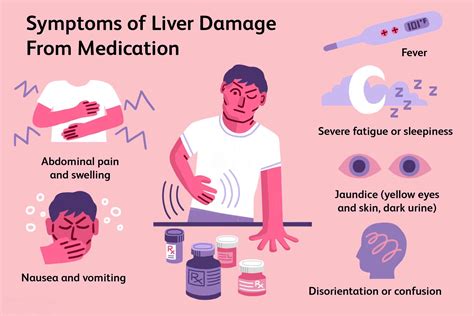 Liver Failure Causes Symptoms Treatments Tests And More Dr Bhate
