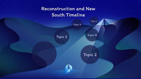 Reconstruction And New South Timeline By Destinymasta21