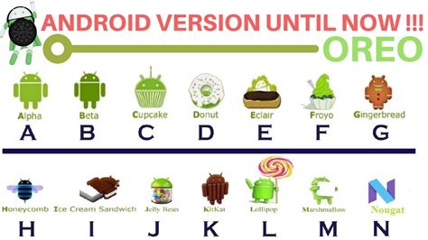 Android versions, their names and their evolution through the years