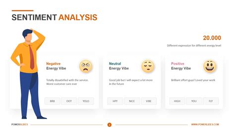 Sentiment Analysis Editable Ppt Template Download Now