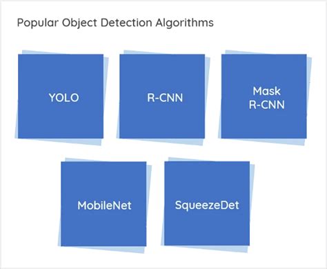 Object Detection In The Definitive Guide Deep Learning Bible Object Detection