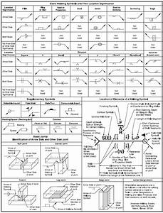 Printable Welding Symbols Chart Prntbl Concejomunicipaldechinu Gov Co