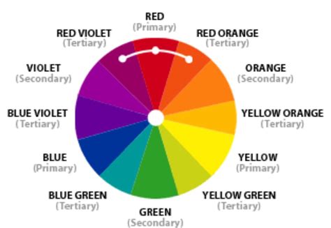 The Colour Wheel Split Complementary Colors Split Complementary