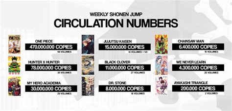 jujutsu kaisen manga   copies  circulation  japan jujutsukaisen