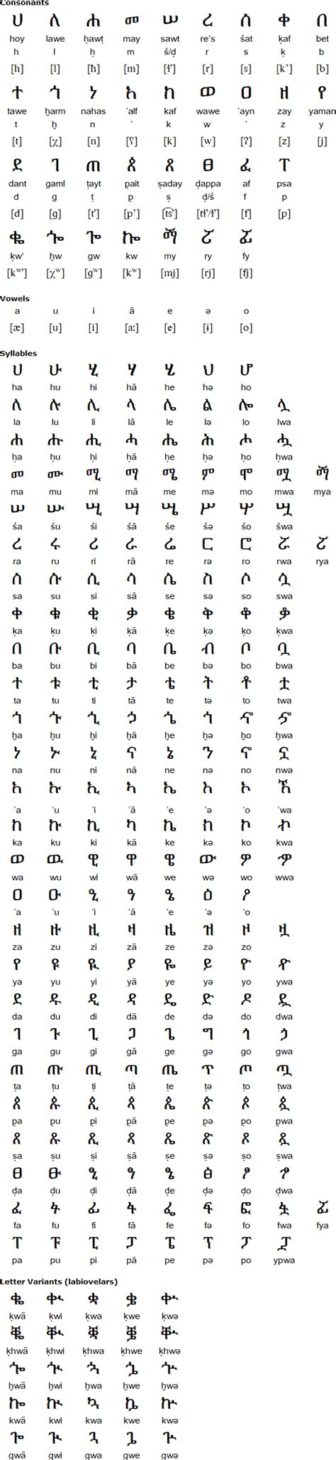 Ethiopic alphabet pdf geez gz, also known as ethiopic is a script used as an abugida syllable alphabet for several languages of. Ge'ez (Ethiopic) syllabic script and the Amharic language