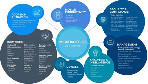 Strategic Computing Microsoft 365