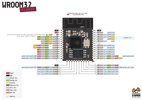 Esp32 Nodemcu Tes Development Board Avec Espressif Esp Wroom 32 Chipset