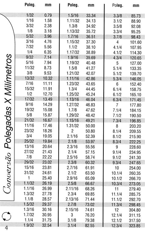 Tabela Conversão De Medidas Milimetros Para Polegadas