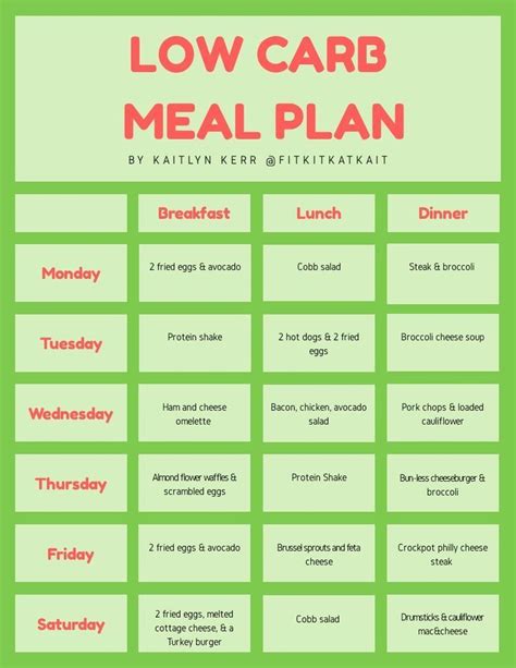Low Carb Meal Plan In 2023 Low Carb Meal Plan Easy Keto Meal Plan