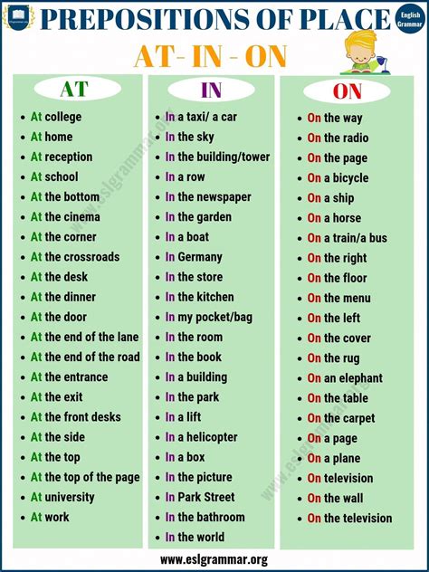 Preposition Of Place Useful Examples Of Prepositions Of Place In On At Esl G Learn