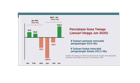 Krisis kewangan global isu isu semasa dunia yang memberi kesan terhadap ekonomi malaysia. Isu Semasa 2019 Ekonomi Malaysia - sanx-xox