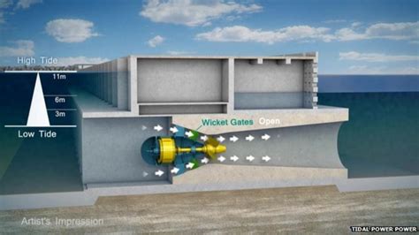How Does A Tidal Lagoon Power Plant Work Bbc News