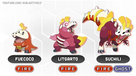 Fuecoco Evolutionary Line By Subjectively On Deviantart Starter Evolutions Pokemon Pokemon