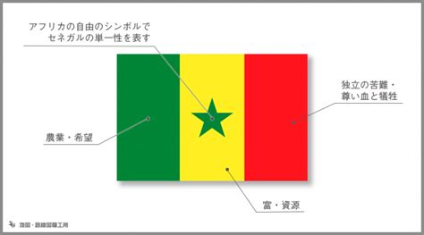 セネガル国旗の由来・意味や特徴をイラスト解説