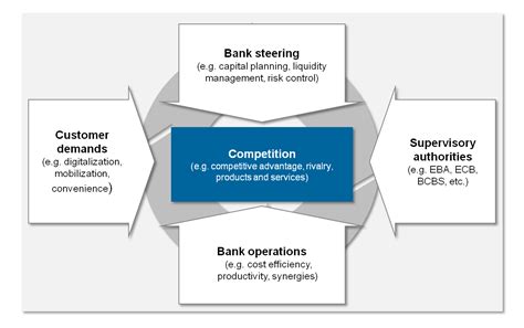 Data Governance Target Operating Model Bankinghub