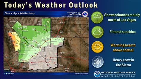 NWS Las Vegas On Twitter Shower Chances Exist Today Mainly To The