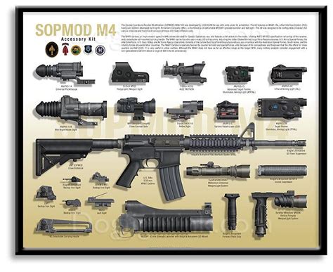 M4 Sopmod Sopmod M4 Lithographic Print Military Guns Badass Guns