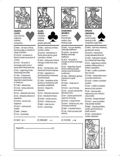 card reading worksheet tick sheet how to tell fortunes with playing cards