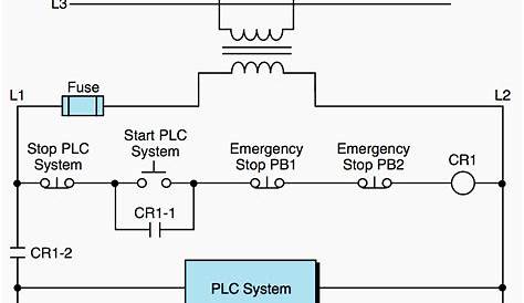 PLC power supply and safety (emergency) circuits requirements | EEP