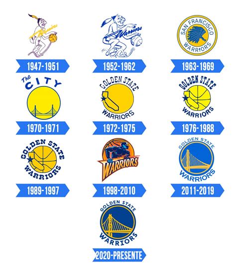 Golden State Warriors Logo Significado História E Png