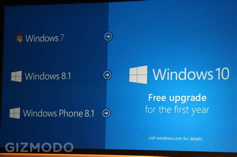 It is still working in 2021. Windows 10 Is a Free Upgrade for the First Year