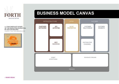 Heres A Beautiful Business Model Canvas Ppt Template Free Porn Sex Picture