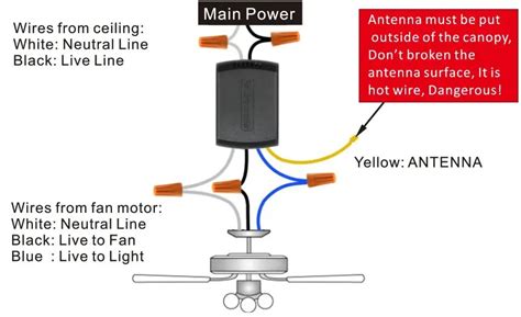 Wiring Diagram For A Ceiling Fan With Remote Control Wiring Digital