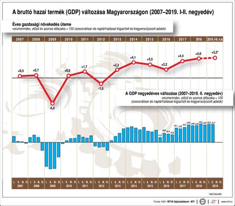 Anglia, franciaország, és németország focicsapata közül melyiknek drukkoltok, melyiknek a játéka tetszik nektek a legjobban? Németország és Anglia recesszióban van már, de a Magyarország nevű várkastély jól tartja magát ...