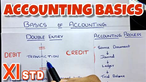 Basic Concept Of Accounting By Saheb Academy Class 11 B COM CA