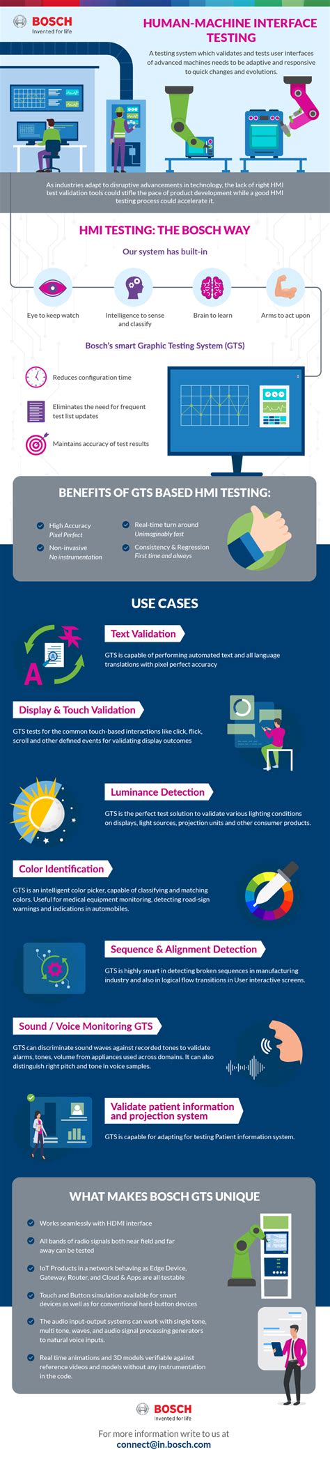 Hmi Infographic For Bosch Creative Infographic Design Company Best