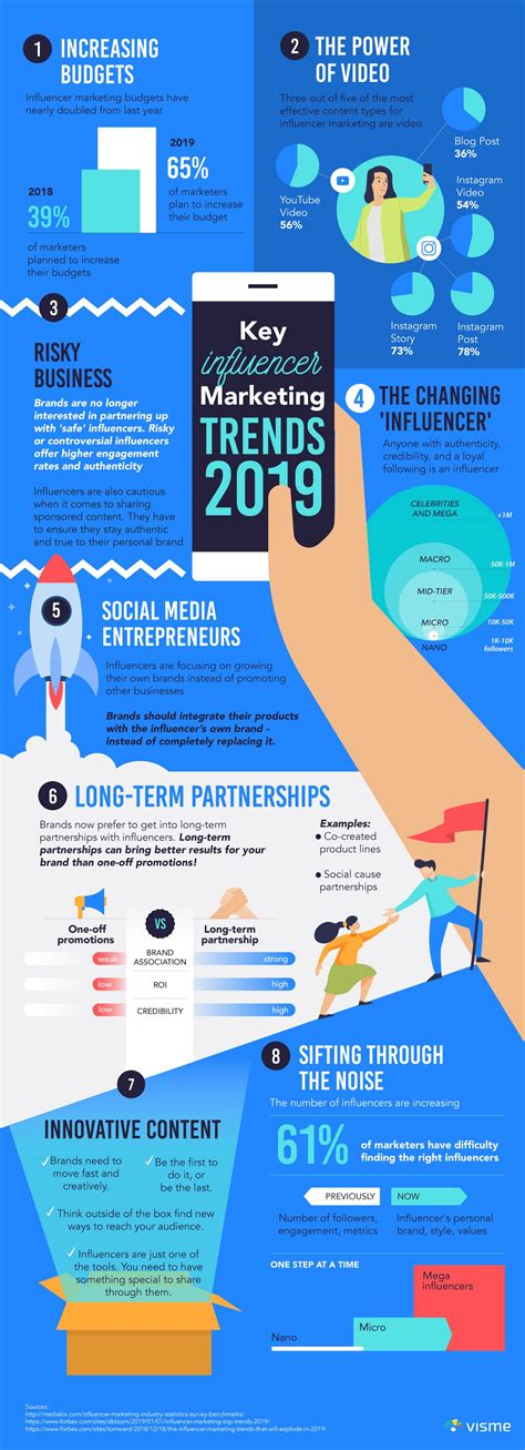 Stand out on social by using one tool to monitor all your social media activity. Key Influencer Trends to Look Out For This Year and Beyond ...