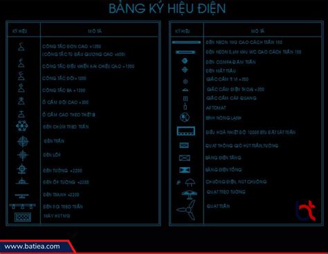 Top H Nh Nh C C K Hi U I N Trong B N V Autocad V A C P Nh T