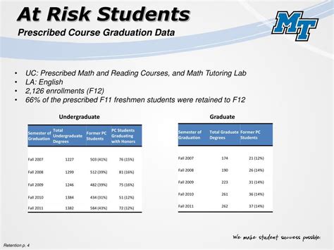 Ppt Retention Plan Powerpoint Presentation Free Download Id4810596