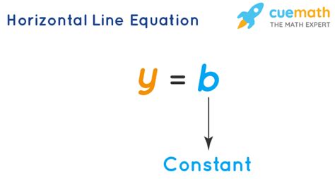 Horizontal Line Equation Definition Examples Faqs