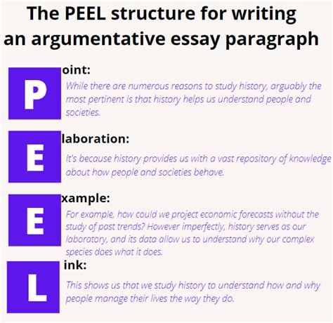 How Many Paragraphs Are Ideal For An Argumentative Essay