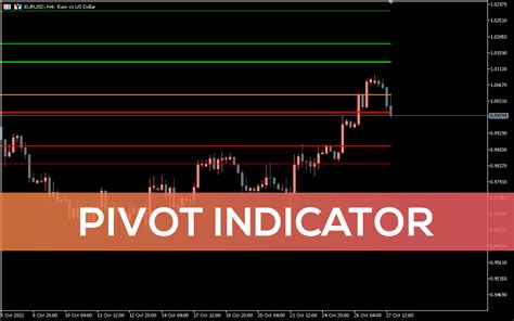Pivot Indicator For Mt5 Download Free Indicatorspot