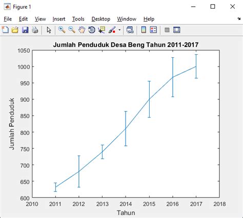 Penggunaan fungsi proper, upper dan lower pada microsoft excel. Cara Membuat Grafik Fungsi Error Bar pada MATLAB - Advernesia