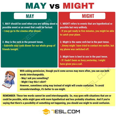 May Vs Might When To Use Might Vs May With Useful Examples 7 E S L