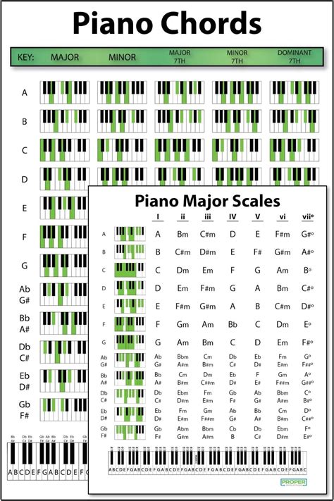 Major Piano Scales Chart