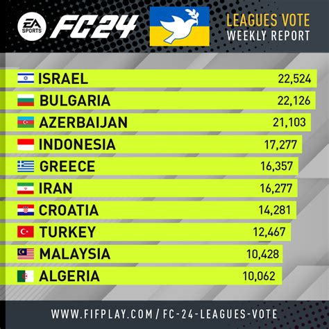 Fc 24 Leagues Voting Poll Report 23 Aug Fifplay