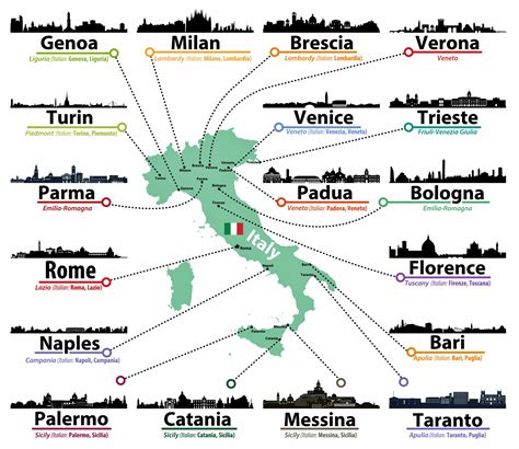 Lonely planet photos and videos. Italy Map of Major Sights and Attractions - OrangeSmile.com