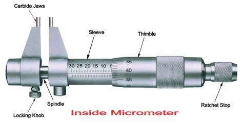 Micrometer Parts And Functions
