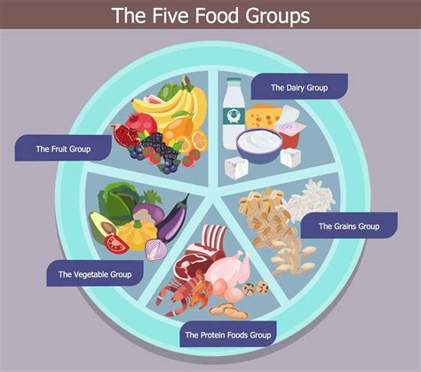 Maybe you would like to learn more about one of these? Healthy Food Drawing at GetDrawings | Free download