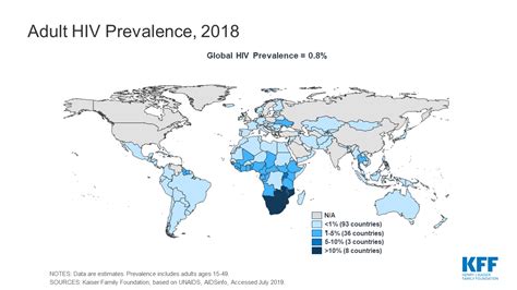 The Global Hivaids Epidemic Kff