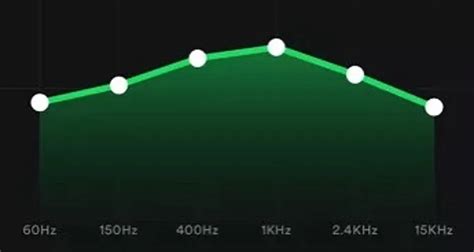 What Are The Best Spotify Equalizer Settings Try These Options