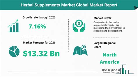 Global Herbal Supplements Market Outlook Opportunities And Strategies