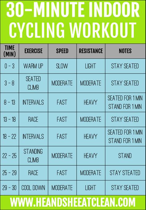 Spin Bike Workouts For Runners Blog Dandk