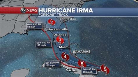 First Hurricane Warnings Issued For South Florida As Irma Approaches