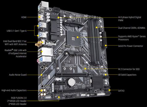 GIGABYTE B450M DS3H WIFI AM4 Micro ATX AMD Motherboard Newegg Ca